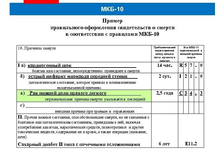 Перенесенный инсульт мкб. Причины смерти по мкб 10. Мкб 10 пример. Код причины по мкб-10. Код мкб смерть.