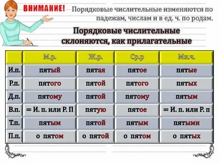 Дательный падеж 1 склонение примеры Предложение с числительным в дательном падеже