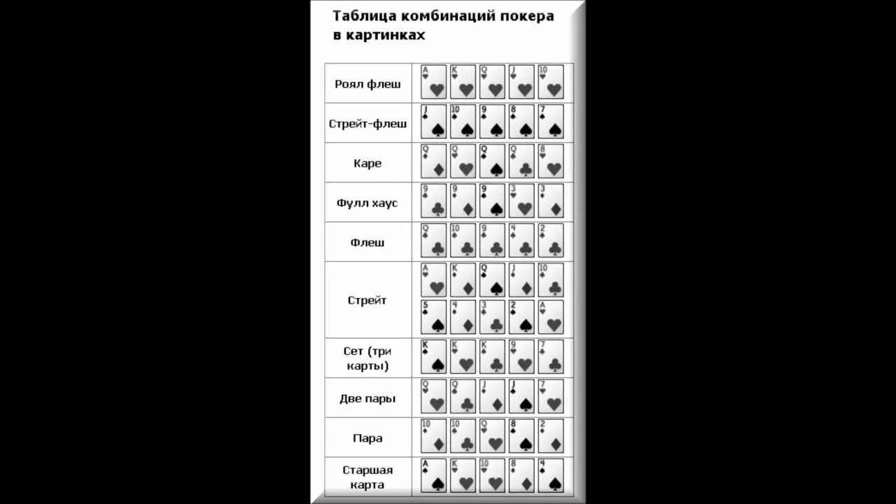 Animash комбинации. Покер комбинации по старшинству таблица. Комбинации в покере по старшинству. Техасский холдем комбинации карт. Покер выигрышные комбинации таблица.