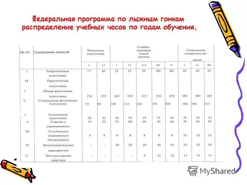 лыжные гонки тренировочные планы