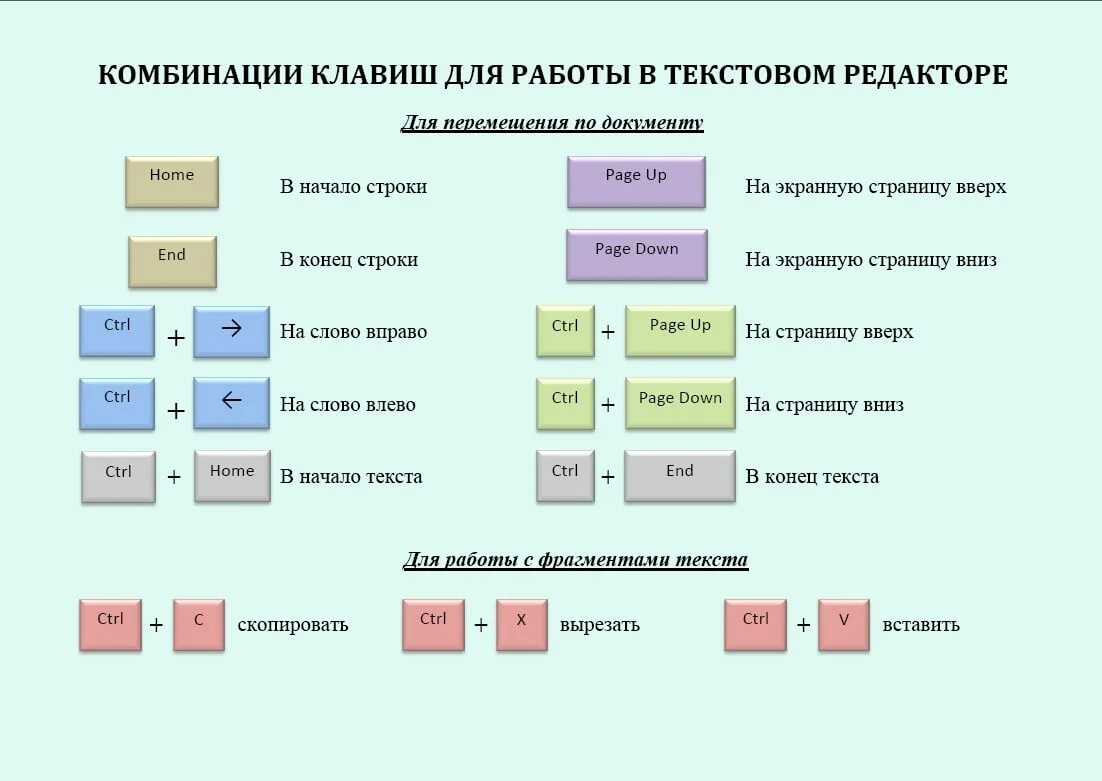 Работа на клавиатуре -сочетание клавиш на клавиатуре. Основные команды на клавиатуре компьютера. Горячие клавиши в текстовом редакторе. Функции кнопок на клавиатуре компьютера и комбинации. И т д можно выделить