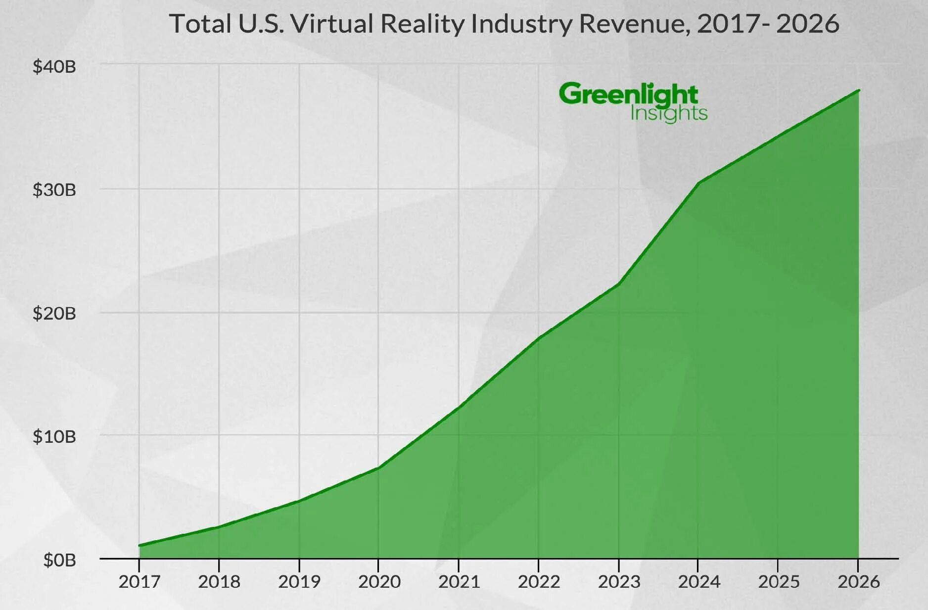 Virtual total