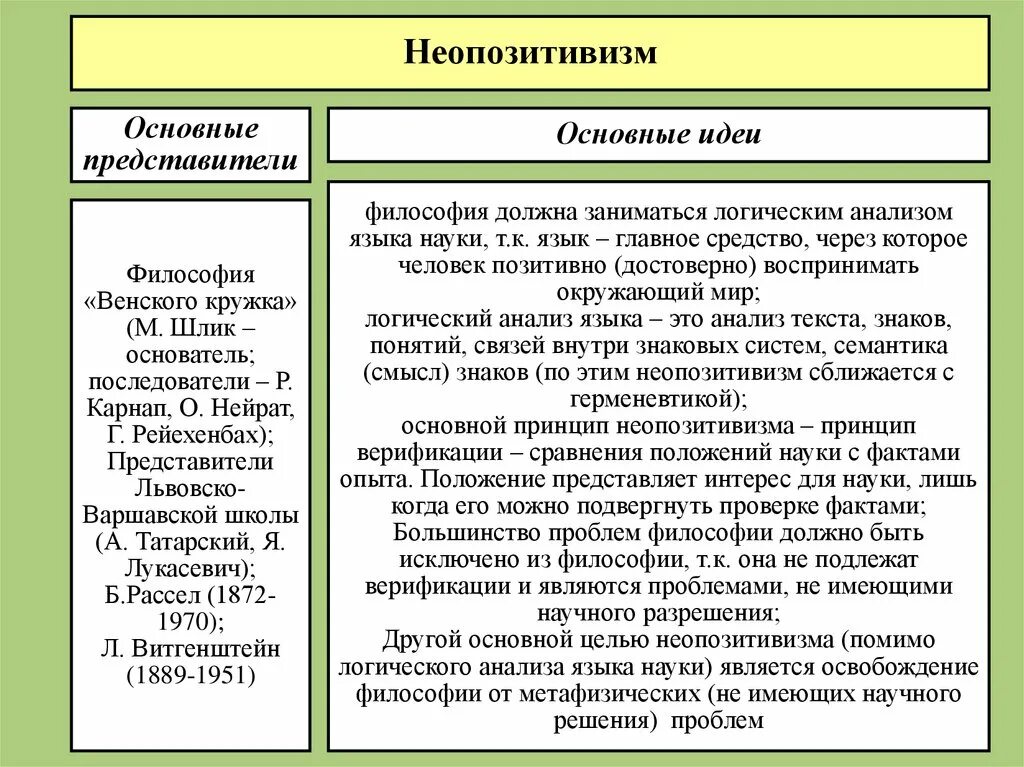 Неопозитивизм логический позитивизм представители. Неопозитивизм основные идеи. Основные представители неопозитивизма. Неопозитивизм представители и основные идеи.