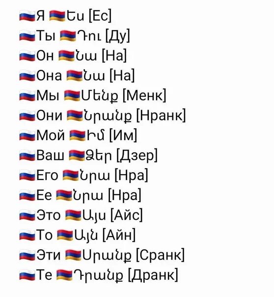 Инч по армянски. Местоимения в армянском языке. Армянские слова учить. Армянские слова с переводом на русский. Цифры на армянском.