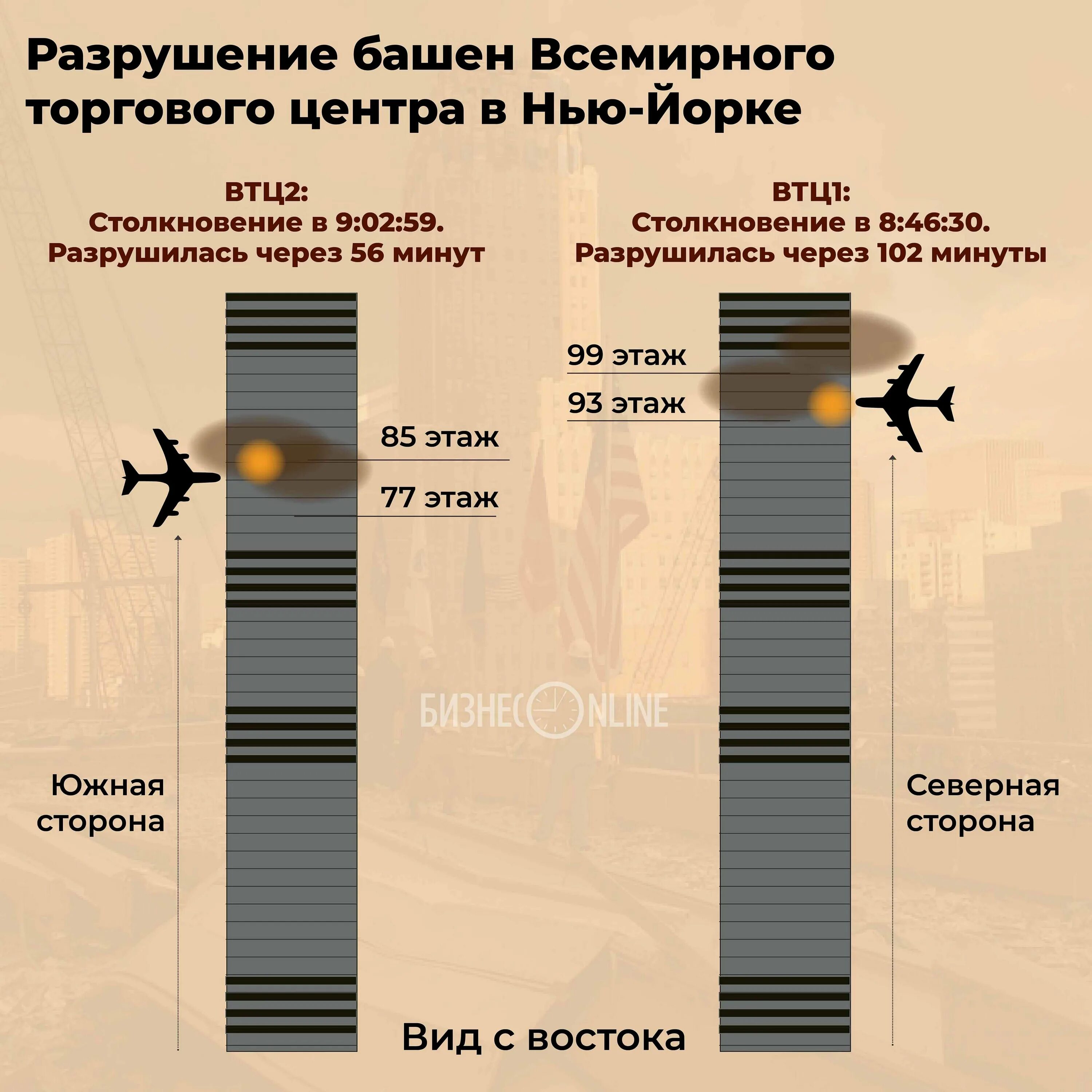 Башни-Близнецы теракт 11 сентября. Всемирный торговый центр в Нью-Йорке 11 сентября. 11 Сентября самолет врезался в башни Близнецы. 11 Сентября 2001 год Нью Йорк башни Близнецы.