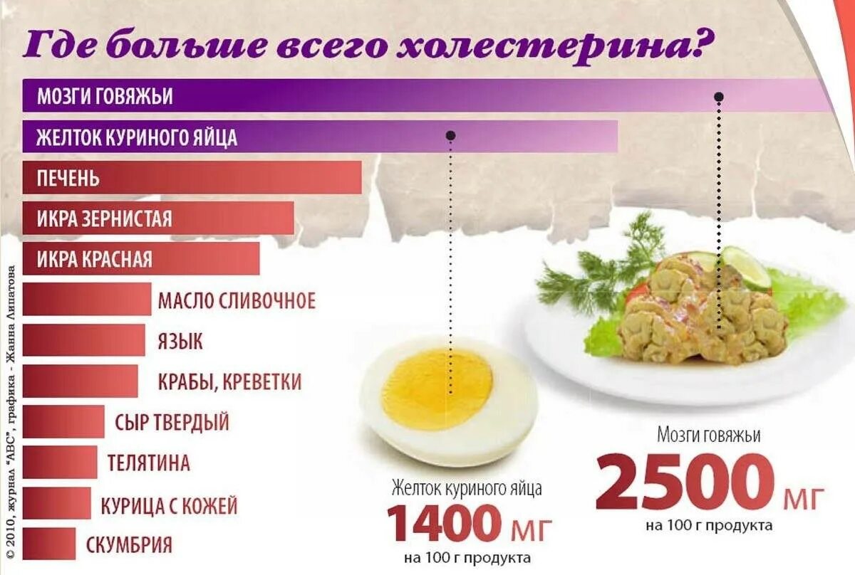 Можно ли подсолнечное масло при холестерине