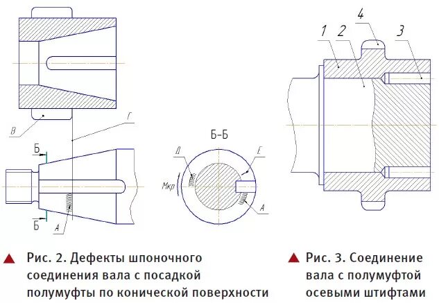 Общетехнические соединения с натягом.