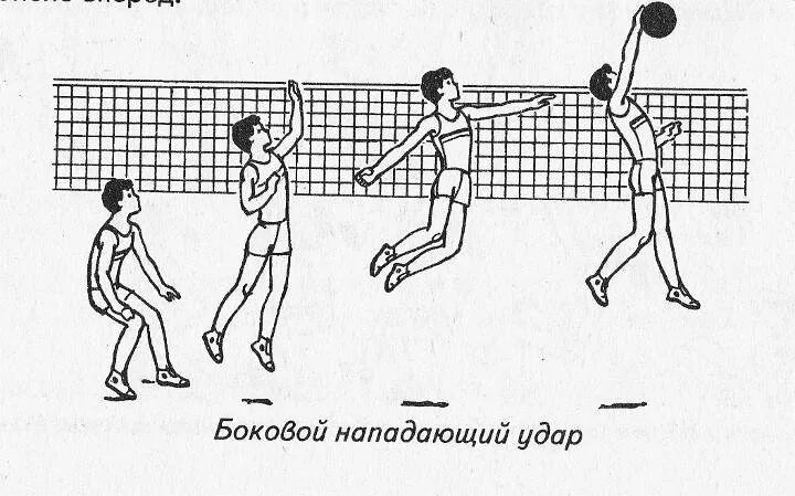 Нападающий удар в игре волейбол. Нападающий удар в волейболе схема. Прямой нападающий удар. Волейбол схема. Боковой нападающий удар в волейболе. Волей нападающий удар.