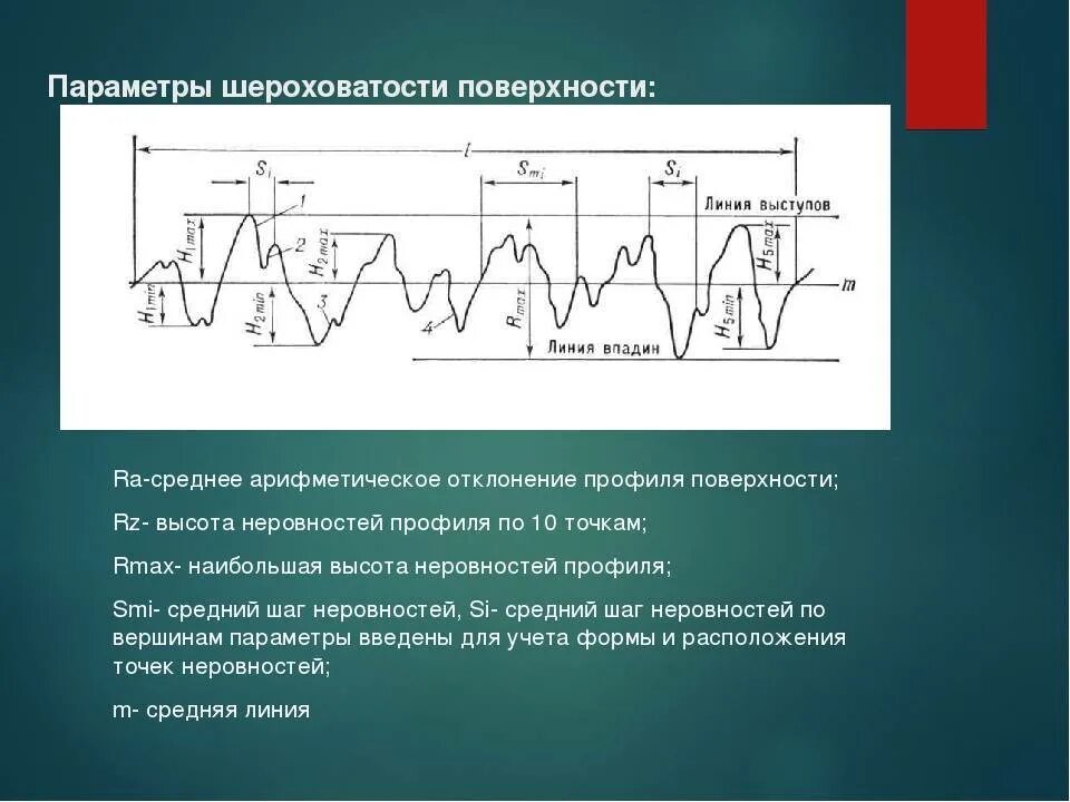 Параметр шероховатости rz