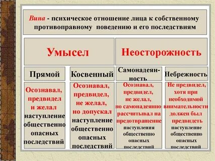 Что значит без вины