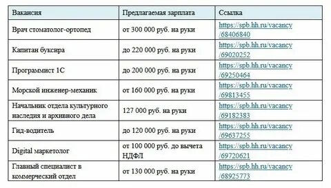 Зарплата мамы мурманская область 2024