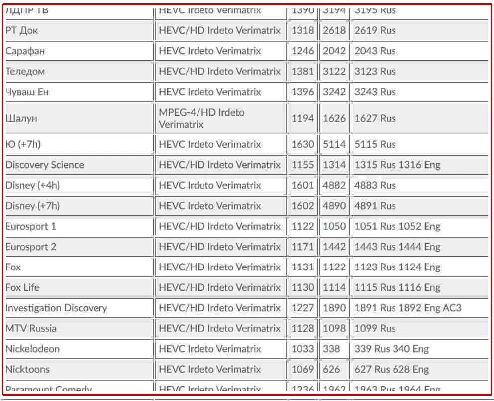 Частоты спутникового ТВ МТС 2021. Таблица спутниковых частот. Транспондер спутниковый частоты. Список спутников ТВ. Частоты спутников телевидения