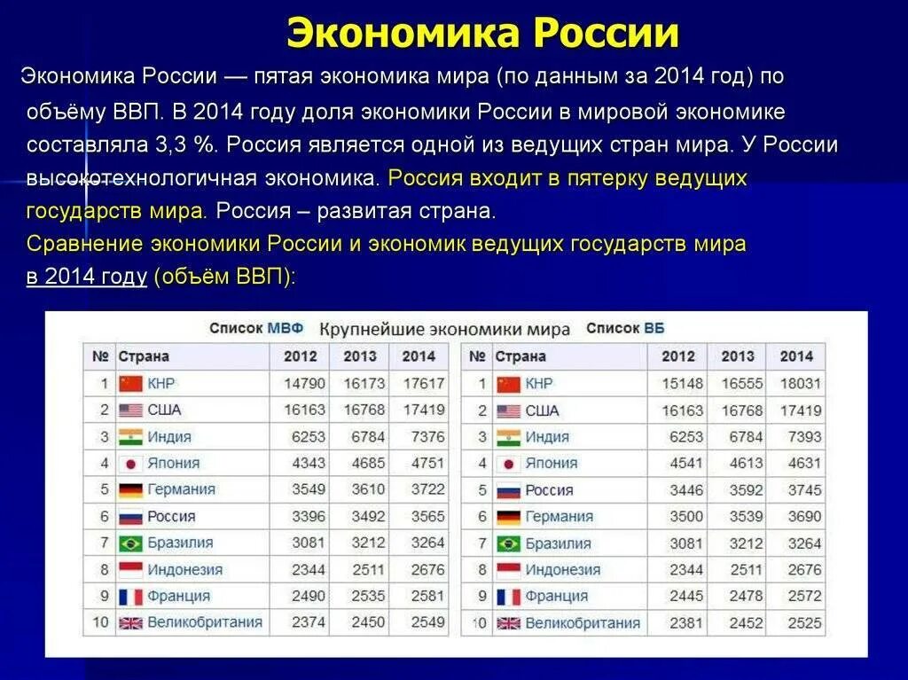 Экономика России. Экономика России в мировой экономике. Экономика России место в мире. Российская экономика в ближайшее время