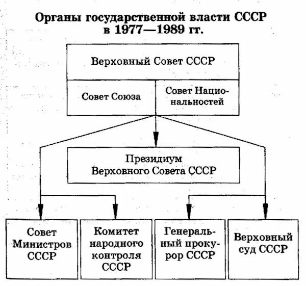 Состав верховного совета