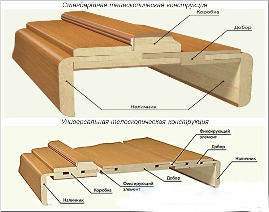 Телескопические доборы для межкомнатных. Добор дверной доборная планка ширина 223 мм. Доборная планка 130х10. Доборная планка для дверей снизу. Доборная планка 200мм ширина.