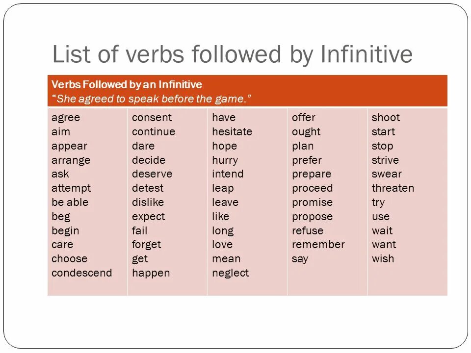 Words it should be a. Verb + verb + ing или инфинитив. Infinitive ing forms таблица. Verb ing or Infinitive таблица. Глагол verb Infinitive or -ing form.