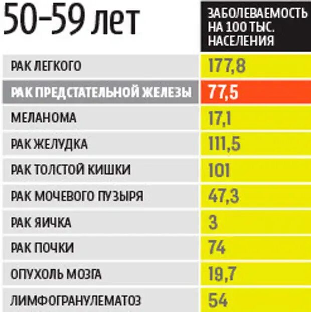 Вероятность онкологии. Каковы шансы заболеть онкологией. Шанс заболеть онкологией. Какой риск заболеть онкологией.