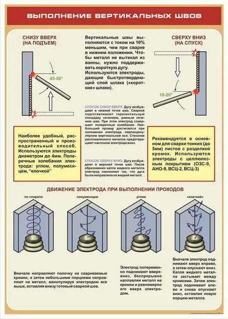 Технология выполнения сварных швов в вертикальном положении. Техника выполнения сварки в вертикальном положении сварного шва. Технология сварки вертикального шва. Сварка вертикального шва электродом. Варят снизу вверх