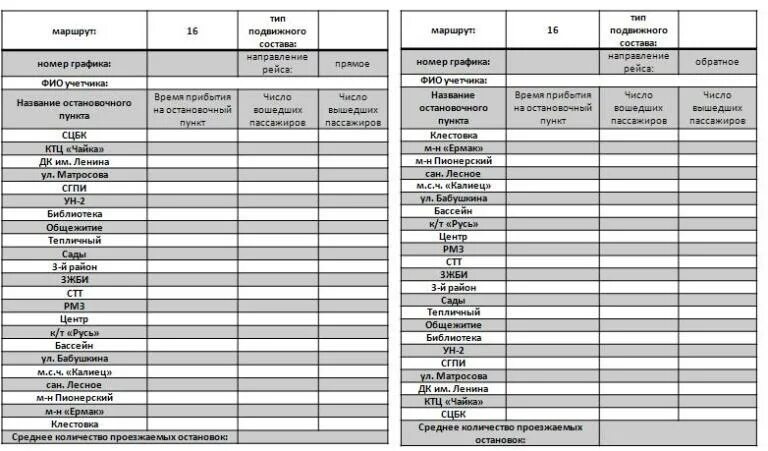 Обследование маршрутов. Табличный метод исследования пассажиропотока. Таблицы обследования пассажиропотока. Таблица обследования пассажиропотока на маршруте. Акт обследования пассажиропотока.