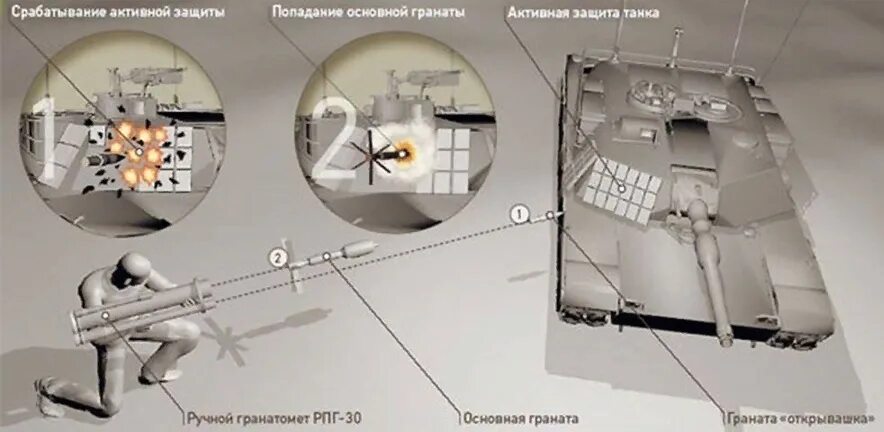 РПГ-30 крюк. РПГ-30 Калибр. РПГ-30 гранатомёт. Система активной защиты танка. Танк гранатомет