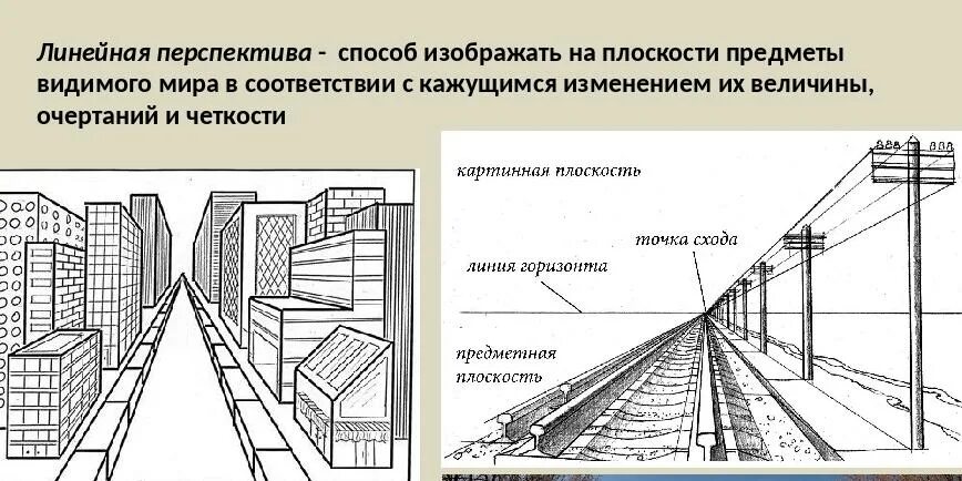 Линейная перспектива. Плоскость в перспективе. Линейная перспектива схема. Линейная перспектива на плоскости. Потенциальные перспективы