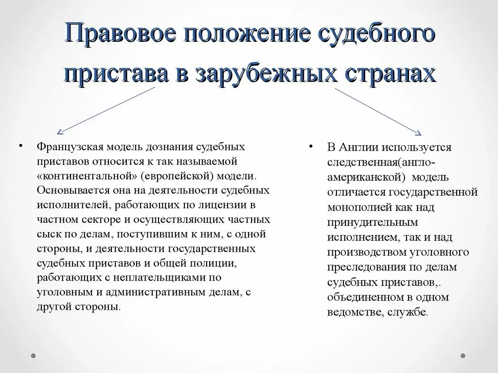 Правовой статус судебного пристава-исполнителя. Правовой статус пристава исполнителя. Общий правовой статус судебного пристава. Правовое положение службы судебных приставов. Статус пристава исполнителя