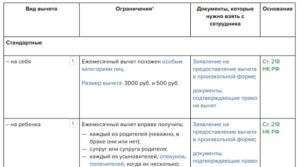 Вычеты на детей по НДФЛ В 2020 году. Стандартный налоговый вычет на ребенка в 2020 году. Сумма вычета на детей в 2020 году. Налоговые вычеты по НДФЛ на детей таблица.