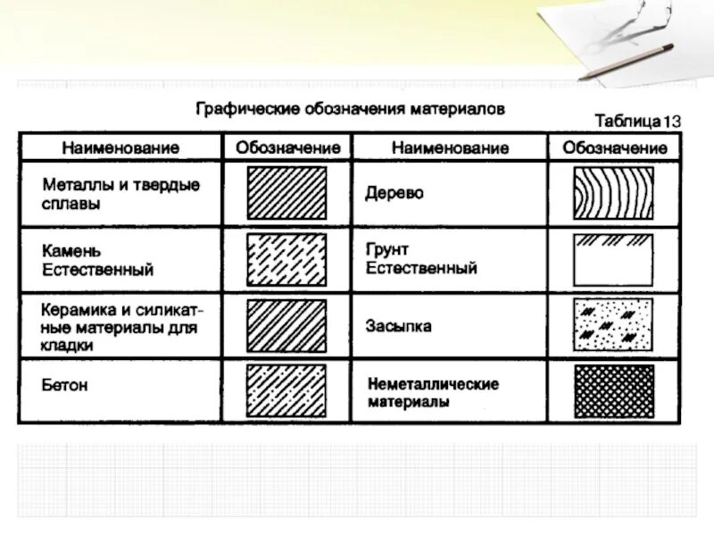 Обозначение шумоизоляции на чертежах. Графическое изображение в сечении металлических материалов. Обозначение звукоизоляции на чертеже. Графическое обозначение материалов. Обозначение материала мм