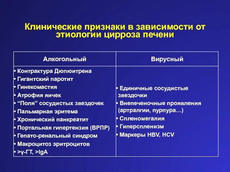 Какую групп дают при циррозе. Клинические симптомы цирроза печени. Клинические синдромы при циррозе печени клинические рекомендации. Клинические проявления цирроза печени алкогольной этиологии. Клинические проявления цирроза печени и гепатита.