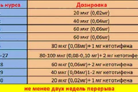 Сколько мкг в 1 г