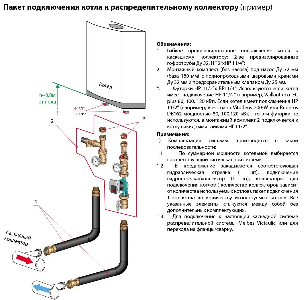 Соединение газовых котлов. Котел навесной двухконтурный схема подключения труб. Монтаж газовых котлов для отопления схема подключения. Схема подключения отопления к газовому котлу навесной. Схема подключения газа к газовому котлу.