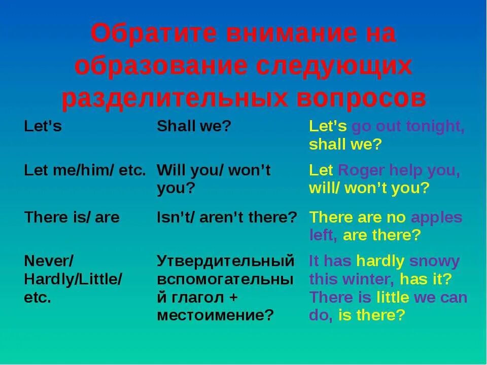 10 разделительных вопросов. Разделительный вопрос с there is. Разделительный вопрос с there is there are. Разделительный вопрос с there. Разделительный вопрос с Let's.