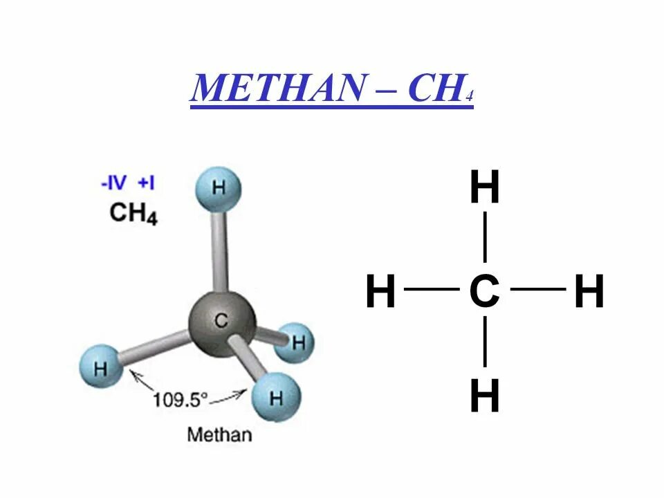 Модель метана ch4. Метан ch4 формула. Метан ch4. Формула метана сн4.