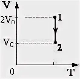 Газ отдал 50 кдж теплоты. На диаграмме показан процесс изменения. VT диаграмма изменения состояния идеального. На VT-диаграмме показан процесс изменения. На VT диаграмме показан процесс изменения состояния идеального газа.