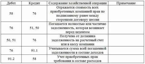 Цессия долг займ