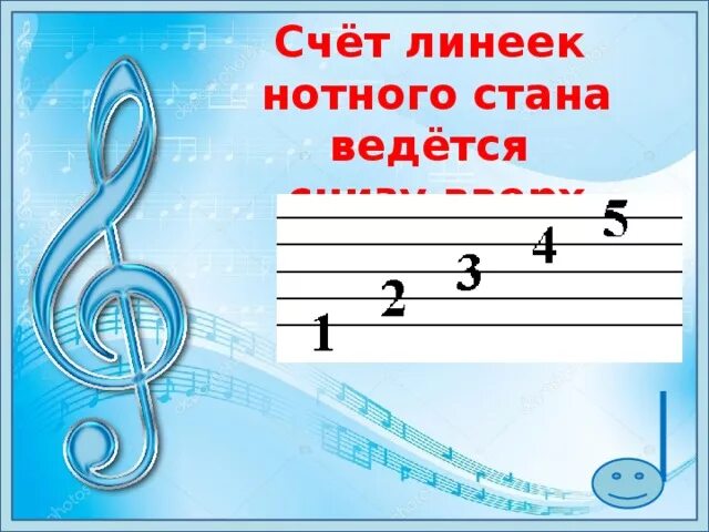 Основные линейки нотного стана. Основные линейки нотного стана