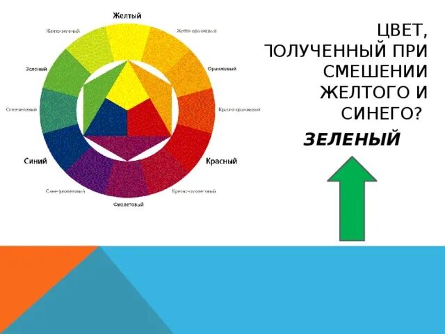 Смесь зеленого и синего. Смешивание цветов желтый и синий. палитра желтого и синего при смешении. смесь желтого и синего цветов. цвет при смешении синего и зеленого.