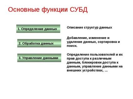 Дайте определение роли