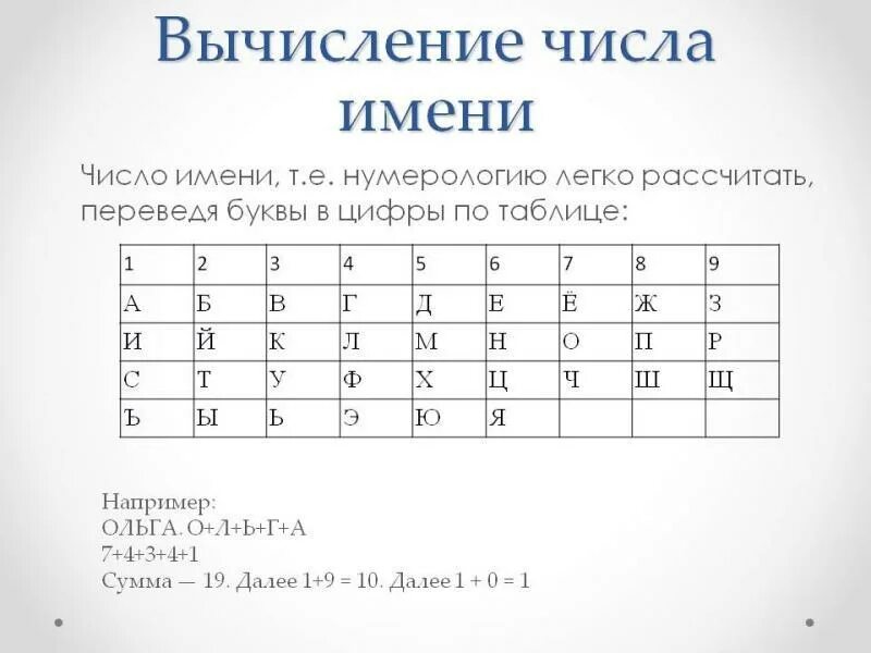 Судьба 8 нумерология. Таблица чисел по нумерологии. Таблица для расчета имени по нумерологии. Формула вычисления числа имени. Как рассчитать фамилию таблицы.