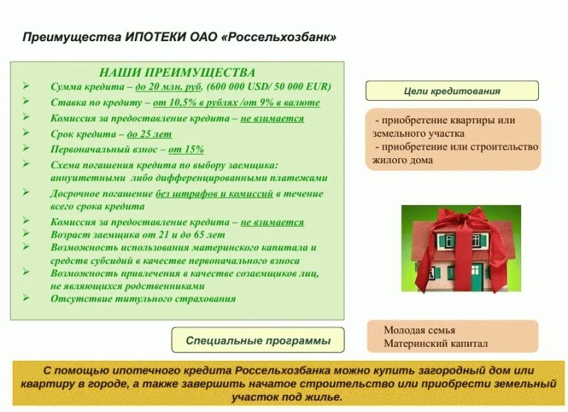 Россельхозбанк страховые компании. Страхование для ипотеки Россельхозбанка. Россельхозбанк ипотека презентация. Преимущества Россельхозбанка. Россельхозбанк страхование презентация.