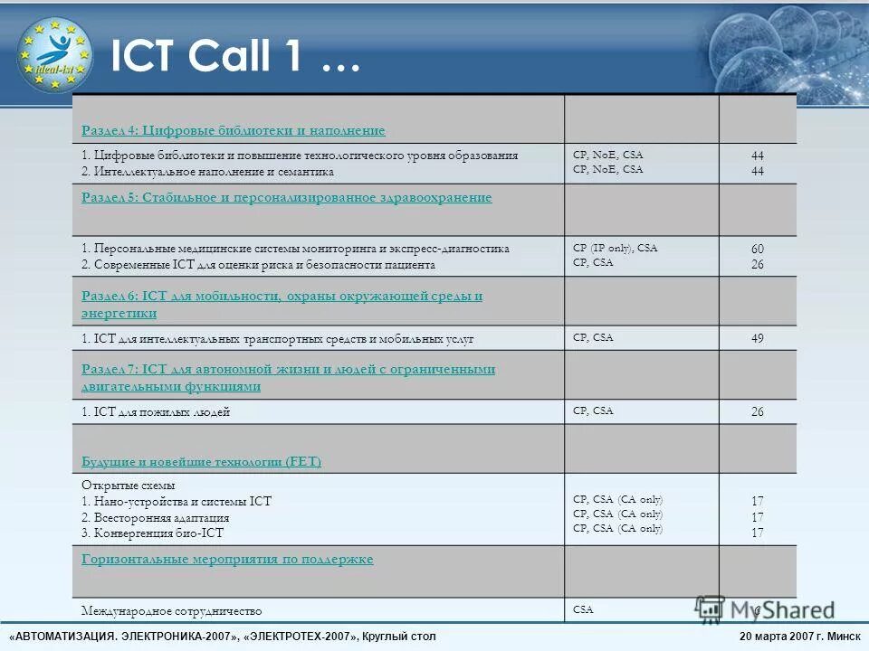 Планировочные зоны города. Программа празднования дня города. Программы г минска. Программы г минска. Программы г минска.