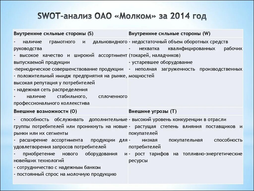 Специальный анализ организации. SWOT анализ предприятия. СВОТ анализ завода. Анализ СВОТ анализа. Образец SWOT анализа предприятия.