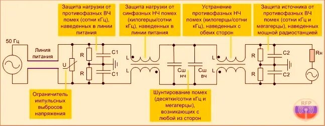 Как избавиться от помех. Фильтр синфазных помех для преобразователя частоты. Синфазный фильтр ВЧ помех. Синфазный трансформатор для подавления помех. Схема сетевого фильтра для подавления электромагнитных помех.