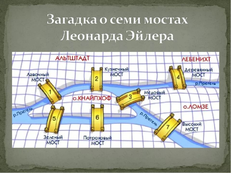 7 мостов тексты