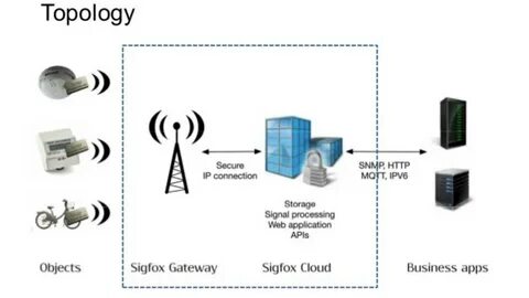 Web processing