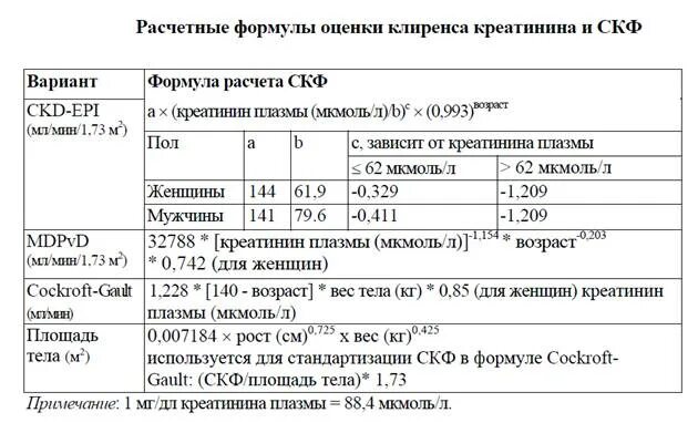 Скорость клубочковой фильтрации формула по CKD. Расчетные методы скорости клубочковой фильтрации. Скорость клубочковой фильтрации (СКФ), CKD-Epi. Формулы расчета СКФ почек. Хбп ckd epi