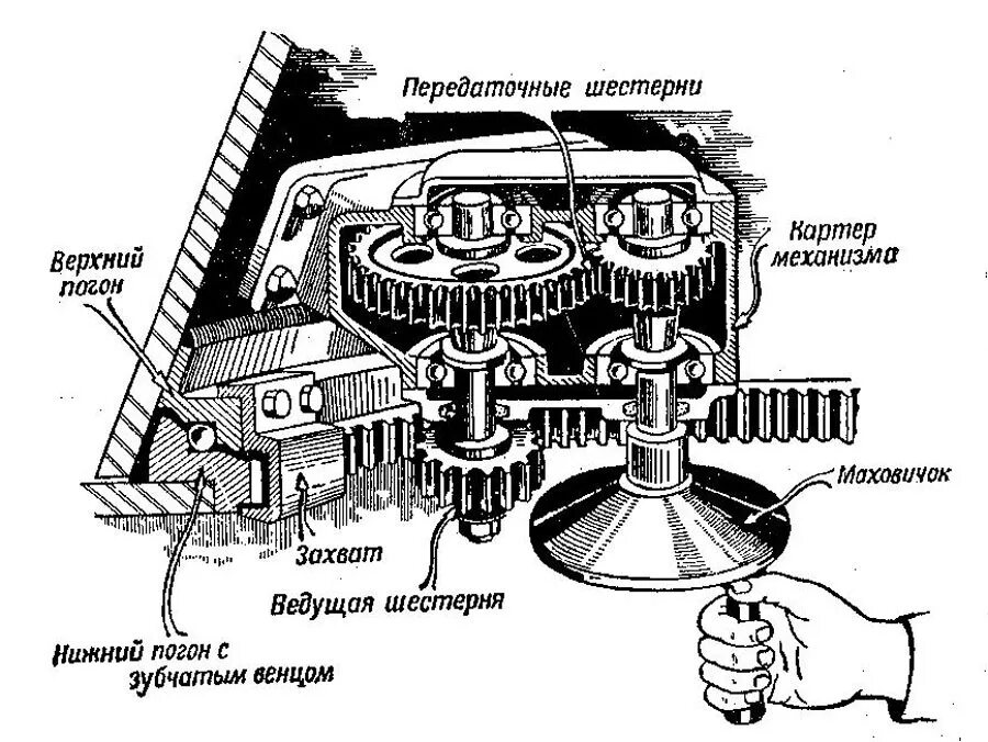 Погон танка. Механизм поворота башни танка т-34. Механизм вращения башни танка. Механизм поворота башни танка. Механизм поворота башни т72б.