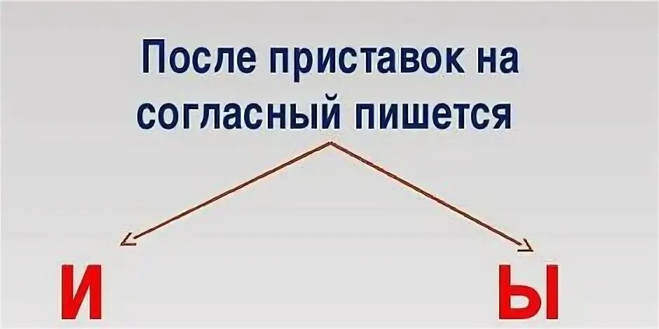 Правописание букв и ы после приставок. Буквы ы и в корне после приставок. И-Ы после приставок на согласный. Гласные ы и и после приставок.