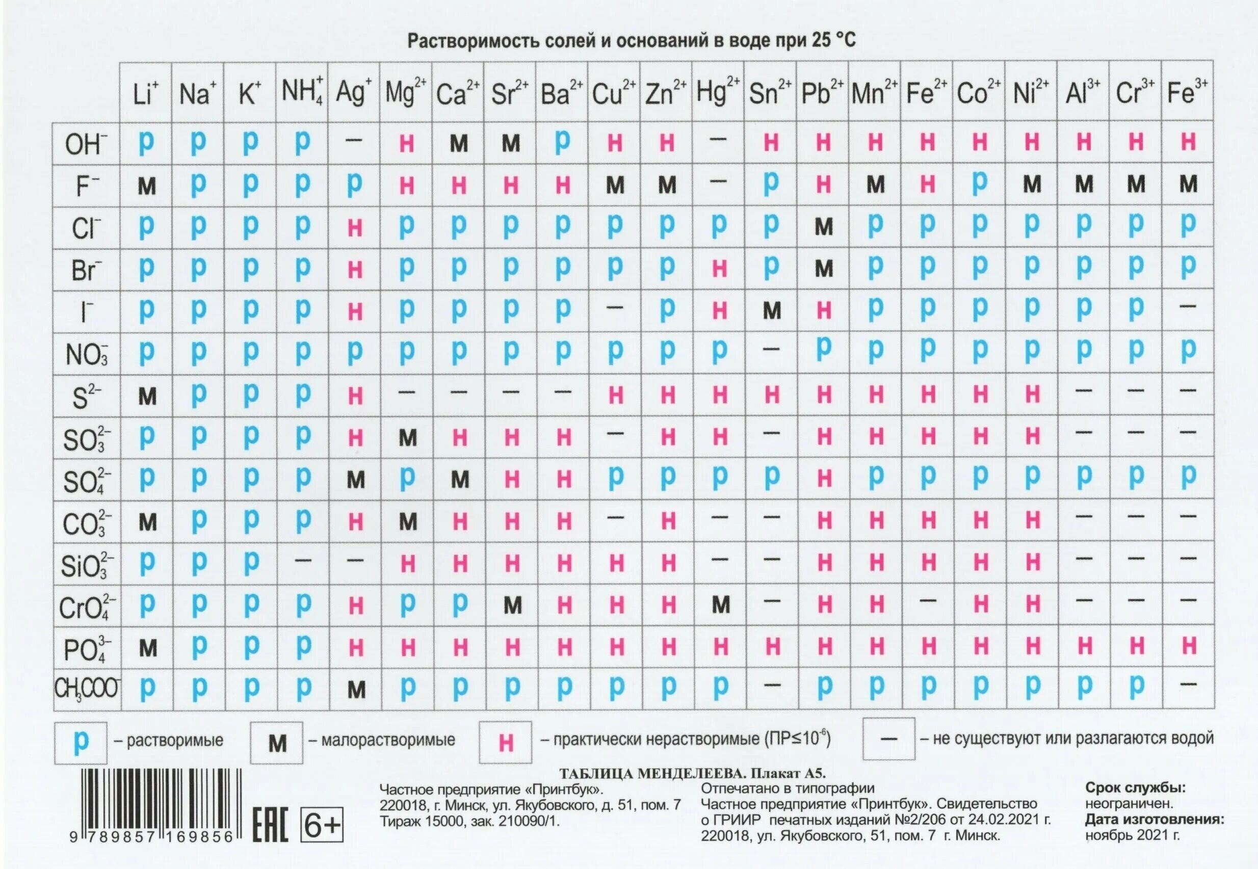 Таблица растворимости габриелян 9 класс. Растворимость кислот оснований и солей в воде. Таблица Менделеева и растворимости солей. Периодическая система Менделеева растворимости. Растворимость кислот оснований и солей в воде таблица.