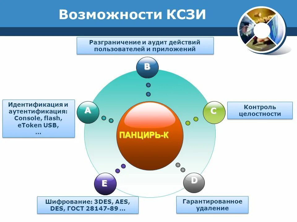 Оборудование информационной безопасности. Комплексная система защиты информации. Разработка КСЗИ предприятия. Модель комплексной защиты информации. КСЗИ для предприятия это.